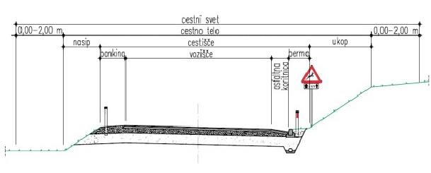 Sestavni deli javne ceste